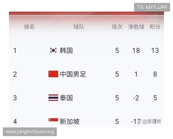 2026年足球世界杯亚洲区预选赛最新积分榜实时更新与晋级形势全面掌握